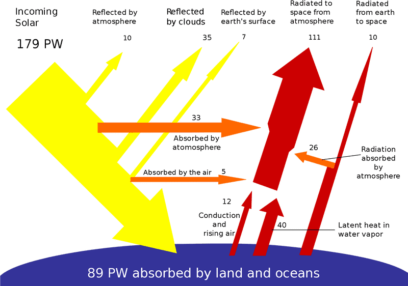 Dynamic Energy Flow from Land and Oceans PNG
