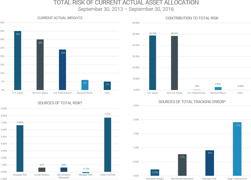 Comprehensive Overview of Data Analysis in Asset Allocation PNG