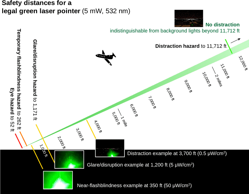 Laser Pointer Visibility and Distraction Analysis PNG