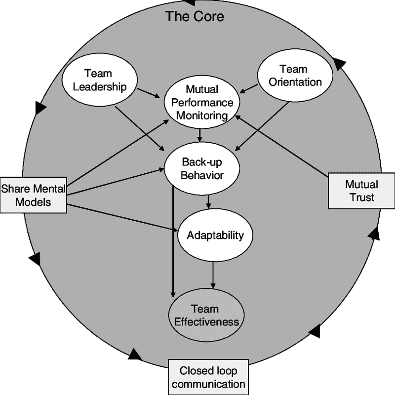 Teamwork Enhancing Effectiveness Through Collaboration and Trust PNG