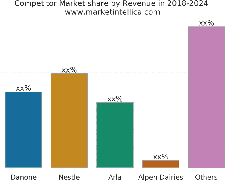 Market Share Insights Competitors Over Time PNG