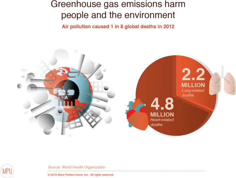 Greenhouse Impact Emissions and Global Health Crisis PNG