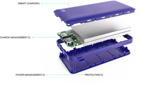 Power Bank Ultimate Protection and Efficient Charging PNG