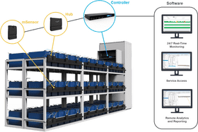 Smart Data Center Management System with Real-Time Monitoring PNG