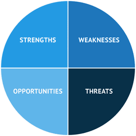 Data Analysis for Strategic SWOT Insights PNG