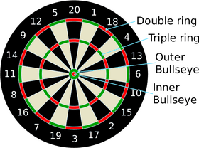 Dartboard Challenge Master the Game! PNG