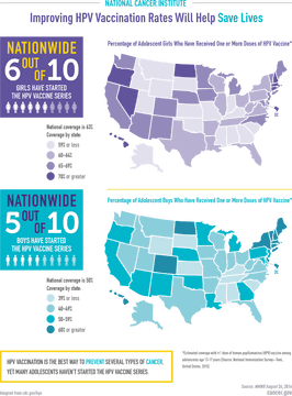 Boosting HPV Vaccine Awareness to Save Lives PNG