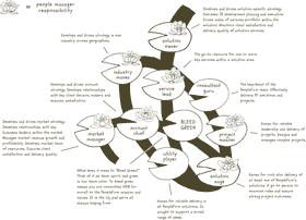 Number Pad Strategic Roles and Responsibilities Framework PNG