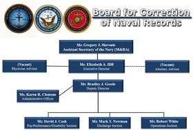 Board for Correction of Navy Records and Advisory Team PNG