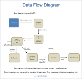Data Analysis Flow for Technician Component Management PNG