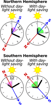 Mechanical Watch Tracking Time and Direction PNG