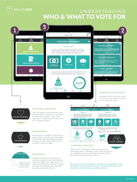 Election Ballot Guide Making Informed Voting Choices PNG