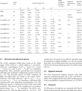 Advanced Data Analysis Techniques for Compound Assessment PNG