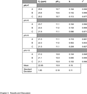 Comprehensive Data Analysis Insights and Trends PNG