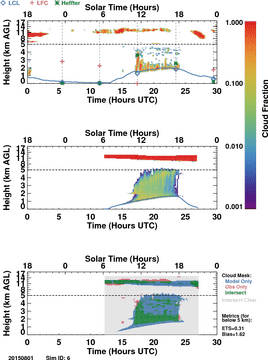 Visualizing Data Trends in Cloud Computing Analytics PNG