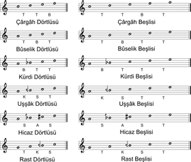 Melody in Motion Expressing Music Notes PNG