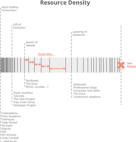 Chart of Resource Density and Job Preparedness PNG