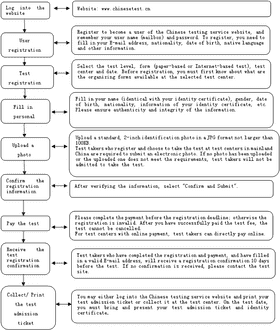 Password Security Check for User Registration PNG