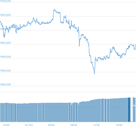 Daily Price Movement Chart with Volume Analysis PNG