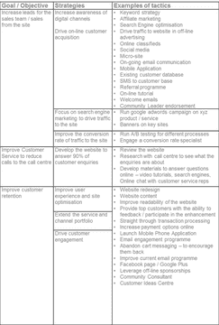 Digital Customer Engagement Market Strategies PNG