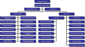 Structured Overview of Police Department Hierarchy PNG