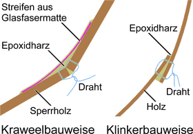 Glue Innovations Reinforcing Connections with Eoxidharz PNG