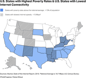 Overview of Medicine Access Across the United States PNG