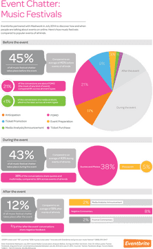 Music Notes Insights on Festival Engagement Trends PNG