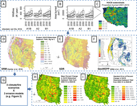 Desert Ecological Dynamics Mapping Wildfires and Erosion Trends PNG
