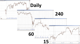 Multi-Timeframe Analysis Chart Overview PNG