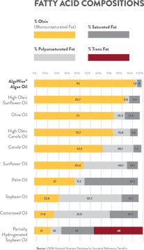 Oil Composition Breakdown Understanding Fatty Acid Profiles PNG