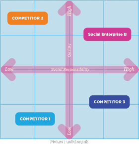 Market Dynamics Balancing Quality and Social Responsibility PNG