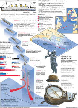 Step Ladder to Historical Insights of the Titanic PNG