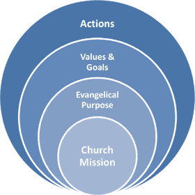 Data Analysis for Strategic Church Mission Alignment PNG