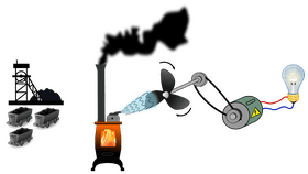 Coal-Powered Energy Conversion and Utilization PNG