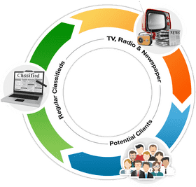 Notebook Journey From Classifieds to Clients PNG