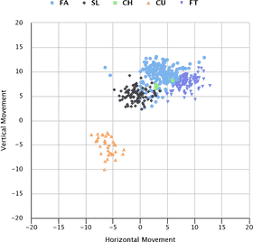 Scatter Chart of Data Clustering Trends PNG