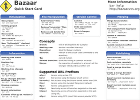 Quick Notes for Bazaar Version Control Guide PNG