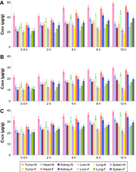 Gemstone Insights Analyzing Tumor and Organ Data PNG