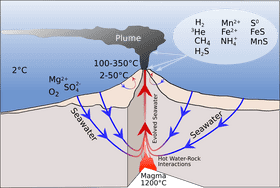 Volcano Dynamics Seawater Interactions and Plume Formation PNG