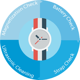 Mechanical Watch Maintenance and Care Guide PNG
