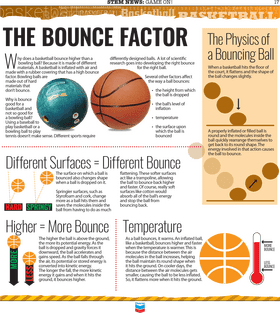 The Dynamics of Basketball Bouncing Mechanics PNG