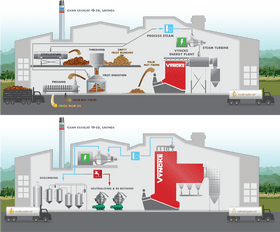 Oil Production Process in Palm Oil Extraction PNG