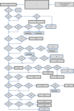 Decision Flowchart for Site Information Gathering PNG
