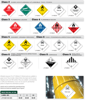 Shipping Hazardous Materials with Care and Compliance PNG