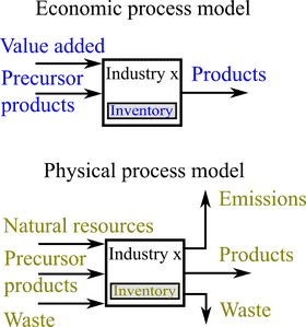 Energy Inventory Managing Resources and Emissions PNG
