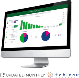 Computer Part Usage and Performance Dashboard PNG