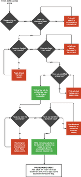 Charting the Path to Effective Content Research PNG