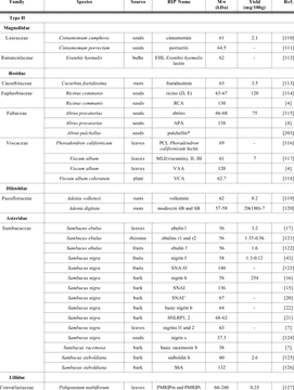 Bacterial Diversity in Various Plant Sources PNG