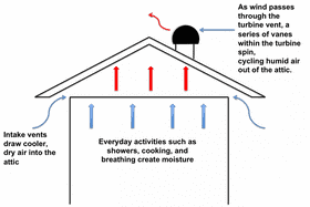 Wind Turbine Energy Flow and Dynamics PNG